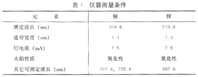 儀器測(cè)量條件