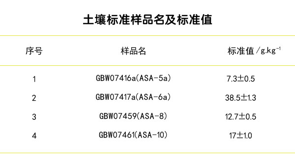 土壤標準樣品