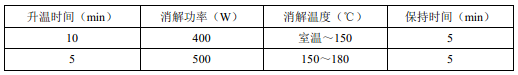 固體廢物浸出液微波消解法升溫程序參考表