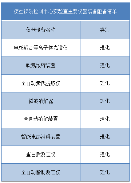 儀器裝備配備清單