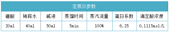 定氮儀參數