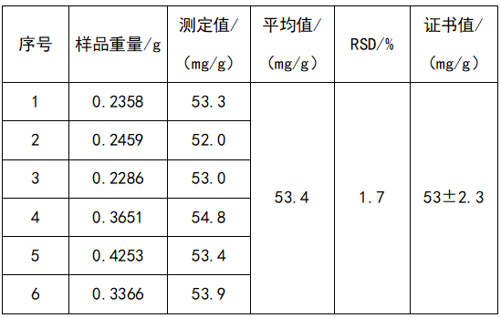 檢測結果