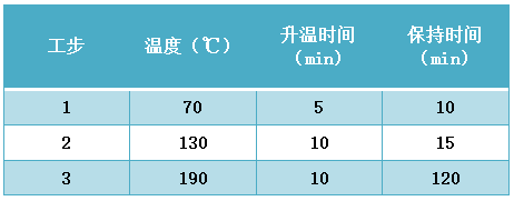 石墨消解儀程序設置