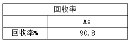 分析測試結果