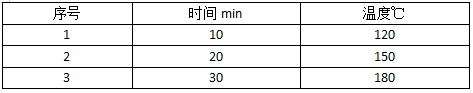 微波消解條件